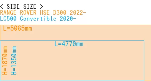 #RANGE ROVER HSE D300 2022- + LC500 Convertible 2020-